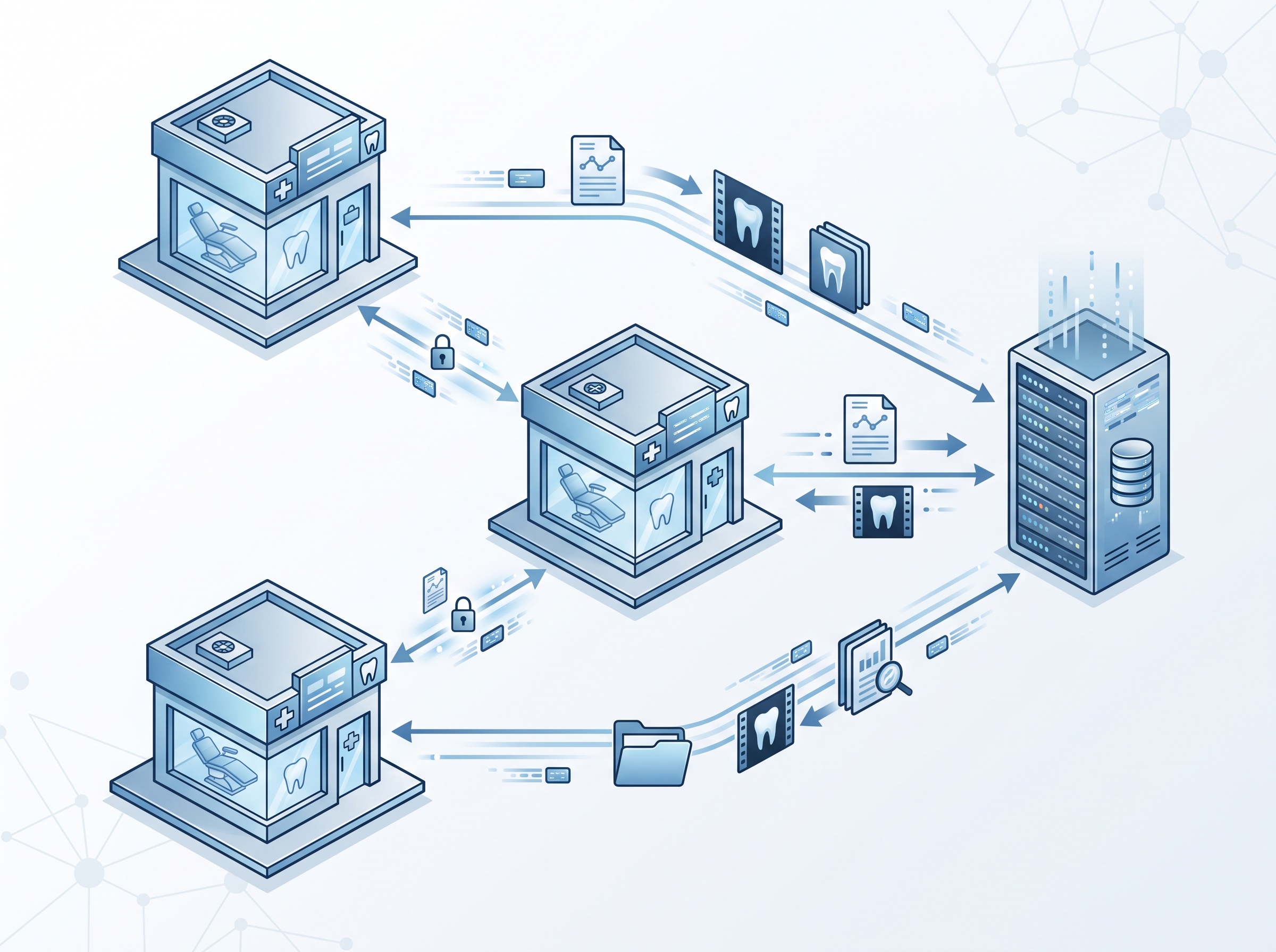 Three dental clinic locations connected to a single shared central management server
