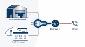 284 Million Records Claimed at the Supplier: What the McKesson Breach Means for Your Dental Practice