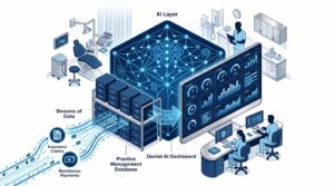 Practice-Management AI: Revenue Cycle, Claims, and Analytics